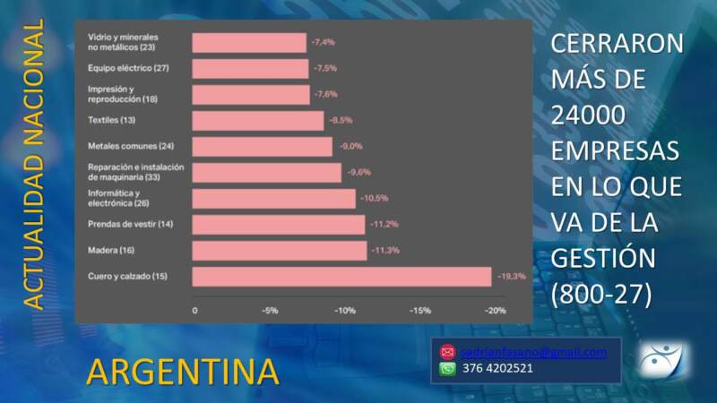 Argentina entre la inflación persistente, el auxilio financiero y el desgaste de la economía real imagen-8