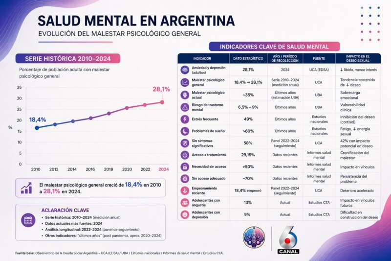 Cuando la intimidad pide ayuda: entre pantallas, cansancio y silencios imagen-11