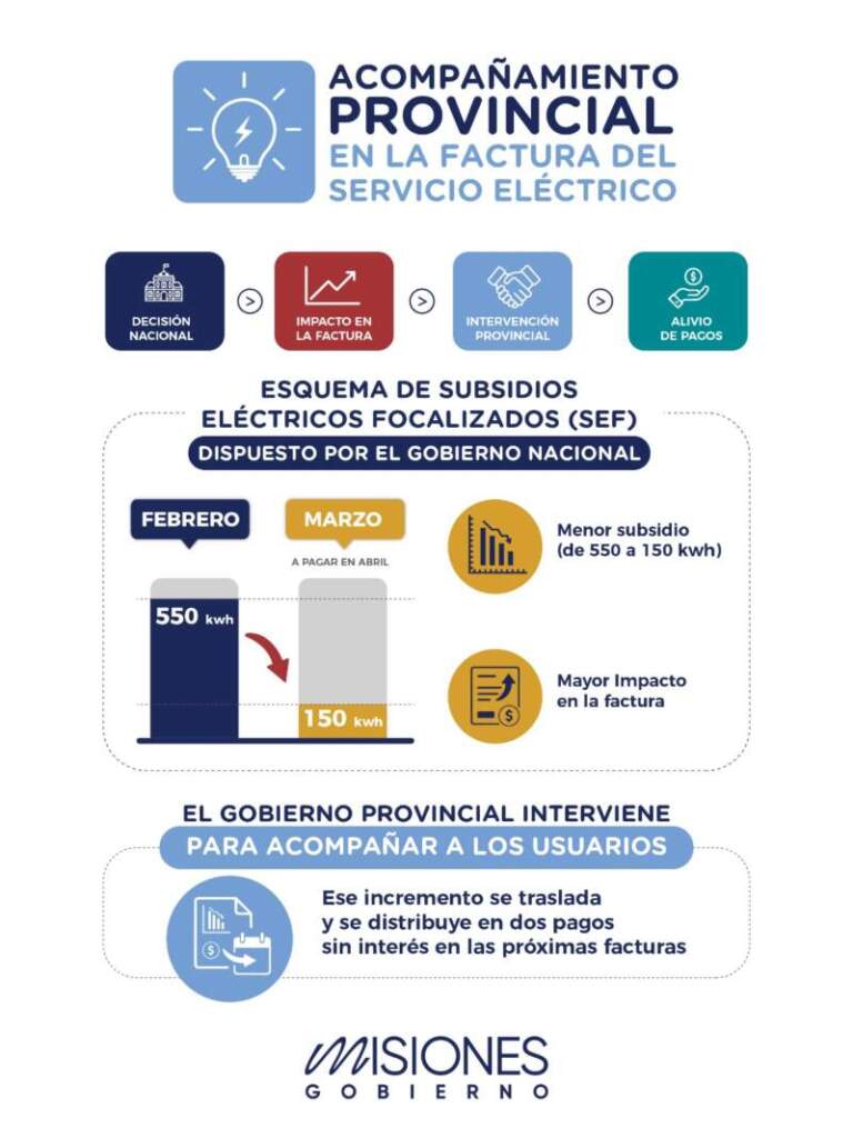 La Provincia implementa un esquema de contención tras el recorte nacional de subsidios a la energía imagen-17