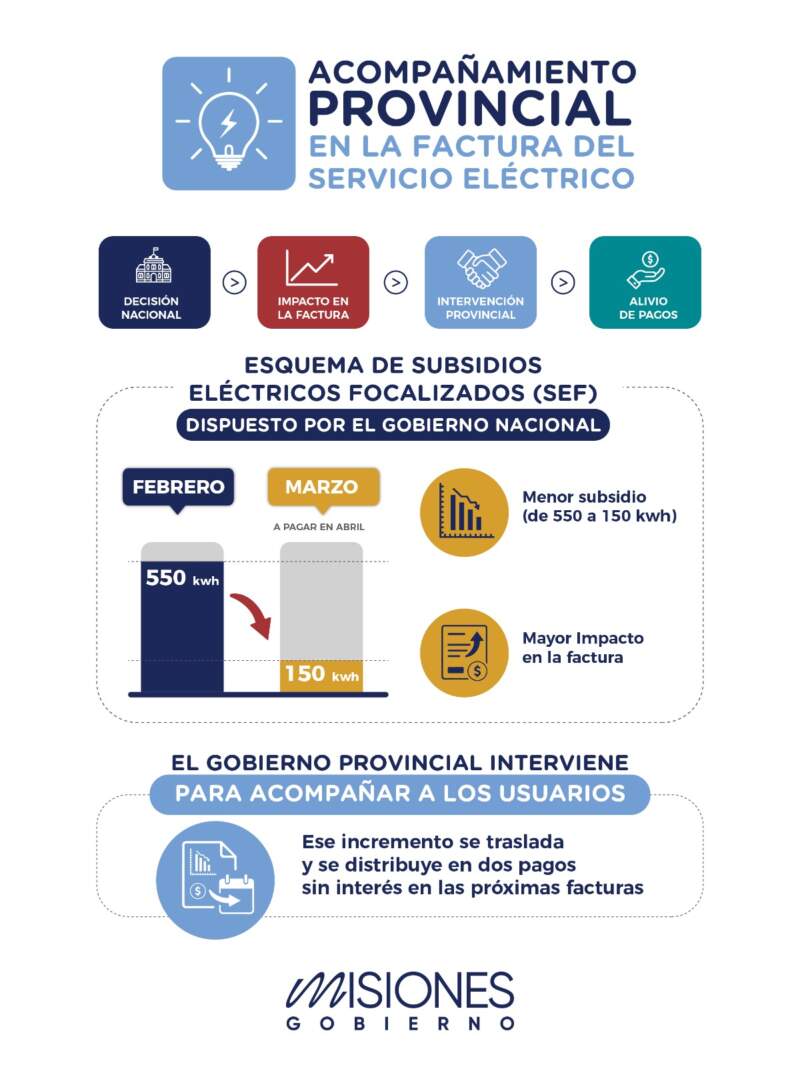 La Provincia implementa un esquema de contención tras el recorte nacional de subsidios a la energ+ia imagen-12