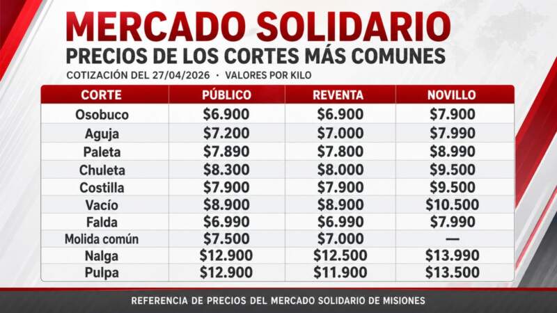 Carne misionera y precios de referencia: el Mercado Central actualizó la cotización del 27 de abril imagen-4