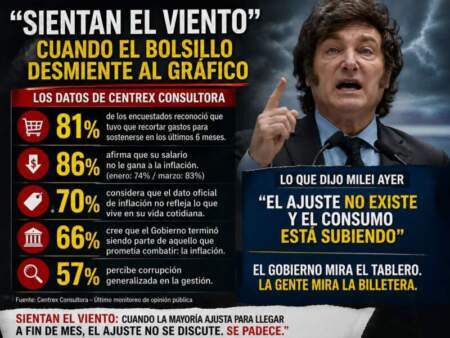 “Sientan el viento”: cuando el bolsillo desmiente al gráfico imagen-11