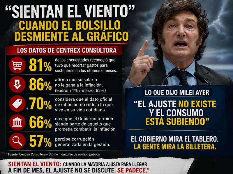 “Sientan el viento”: cuando el bolsillo desmiente al gráfico imagen-12