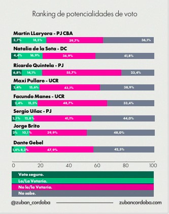 "Estoy perdiendo imagen a tu lado": Milei, con 64,5% de desaprobación según encuesta imagen-26