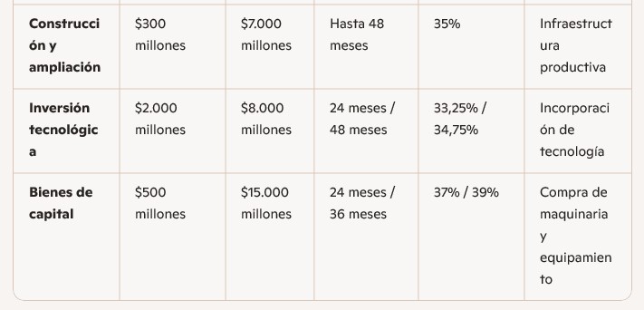 Passalacqua recibió al Gerente del Banco Macro para fortalecer programas de financiamiento en Misiones imagen-6