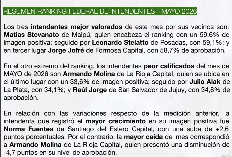 Nueva encuesta y ranking de mandatarios: Passalacqua y Stelatto se mantienen con mejor imagen imagen-12