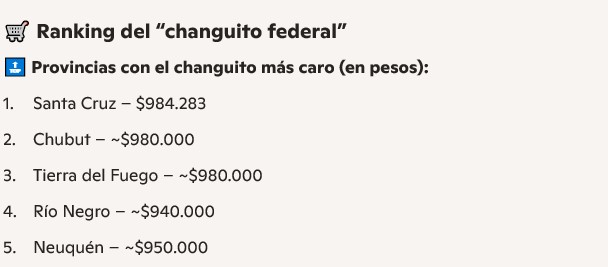 El “changuito federal”: cuánto cuesta llenar el carrito en cada provincia y cuánto pesa en el bolsillo de las familias imagen-6