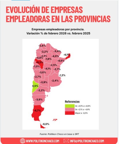 Entre febrero de 2025 y febrero de 202 se perdieron casi 14 mil empresas empleadoras en un año imagen-1