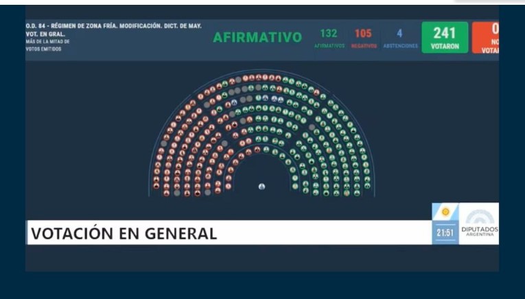 Diputados: acotó el alcance del régimen de zona fría después de aprobar la ley Hojarasca imagen-1