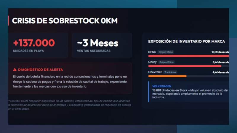 El consumo cambió de marcha: motos récord, autos chinos en alza y compras decididas desde el celular 17 El consumo cambió de marcha: motos récord, autos chinos en alza y compras decididas desde el celular imagen-16