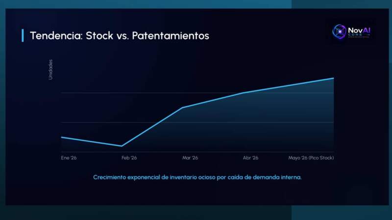 Planes de ahorro bajo la lupa: el caso Volkswagen y el debate por los sobreprecios imagen-12
