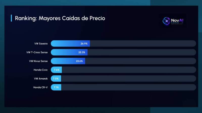 Planes de ahorro bajo la lupa: el caso Volkswagen y el debate por los sobreprecios imagen-16