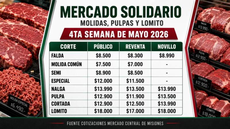 Carnes en el Mercado Central de Misiones: una opción accesible para los misioneros en tiempos de crisis 13 Carnes en el Mercado Central de Misiones: una opción accesible para los misioneros en tiempos de crisis imagen-12