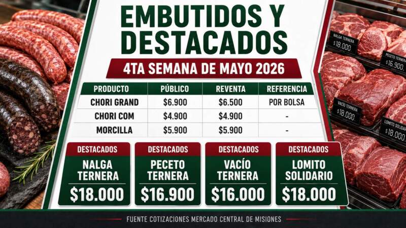 Carnes en el Mercado Central de Misiones: una opción accesible para los misioneros en tiempos de crisis 15 Carnes en el Mercado Central de Misiones: una opción accesible para los misioneros en tiempos de crisis imagen-14