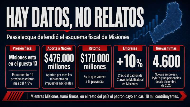 “Hay datos, no relatos”: Passalacqua aseguró que Misiones atrae empresas pese al debate impositivo imagen-8