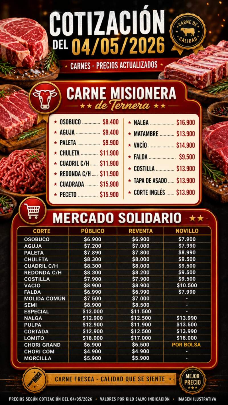 Mercado Central: carnes de calidad a precios solidarios en tiempos de crisis imagen-2