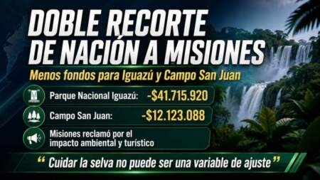 Doble recorte de Nación golpea a Misiones: menos fondos para Iguazú y Campo San Juan Doble recorte de Nación golpea a Misiones: menos fondos para Iguazú y Campo San Juan imagen-3