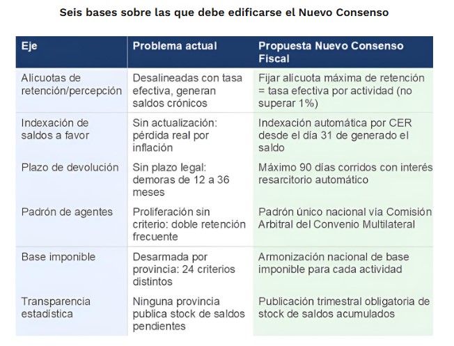 Para la CAME, la reforma tributaria que Argentina necesita no es la que pide el FMI imagen-4