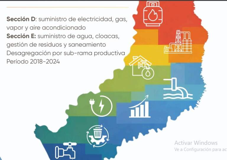 Misiones (2018-2024): El suministro de electricidad y otros servicios creció un 7,7%, por debajo del promedio del Producto Bruto Geográfico provincial Misiones (2018-2024): El suministro de electricidad y otros servicios creció un 7,7%, por debajo del promedio del Producto Bruto Geográfico provincial imagen-27