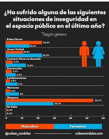 Violencia de género: según encuesta, la Justicia es el eslabón más débil y hay reclamo de reforma 17 Violencia de género: según encuesta, la Justicia es el eslabón más débil y hay reclamo de reforma imagen-16