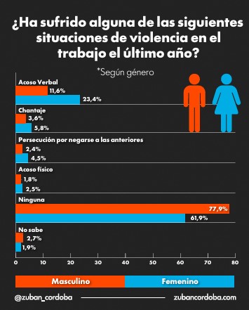 Violencia de género: según encuesta, la Justicia es el eslabón más débil y hay reclamo de reforma 19 Violencia de género: según encuesta, la Justicia es el eslabón más débil y hay reclamo de reforma imagen-18