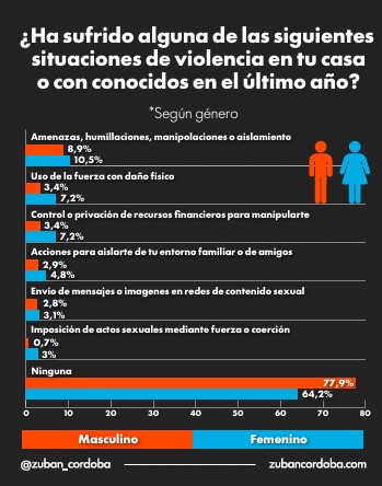 Violencia de género: según encuesta, la Justicia es el eslabón más débil y hay reclamo de reforma 21 Violencia de género: según encuesta, la Justicia es el eslabón más débil y hay reclamo de reforma imagen-20