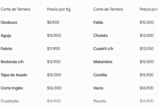 Cuidar el bolsillo: los precios competitivos del Mercado Central de Misiones se consolidan como la opción más conveniente para los consumidores imagen-2