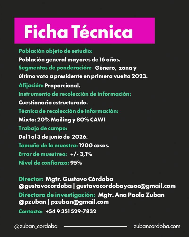 Encuesta: Siete de cada 10 argentinos consideran que la violencia contra las mujeres es un problema estructural imagen-6