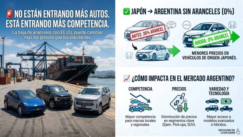 Mercado automotor: Sánchez advierte que la caída de mayo no es solo crisis, sino una reconfiguración total del negocio 7 Mercado automotor: Sánchez advierte que la caída de mayo no es solo crisis, sino una reconfiguración total del negocio imagen-6