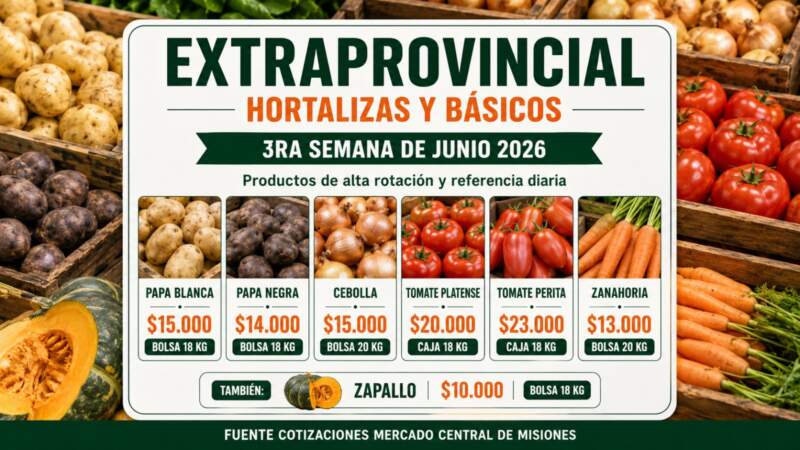 Calidad de la chacra a la mesa: El Mercado Central de Misiones garantiza variedad y precios accesibles en su nueva lista imagen-4