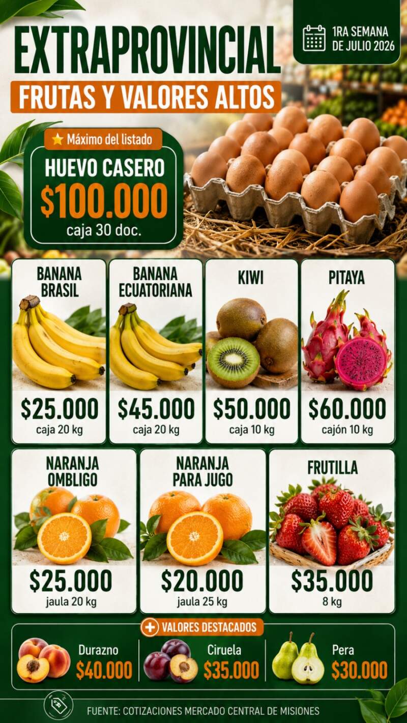 Al comienzo del segundo semestre, el Mercado Central sigue siendo la opción para comprar productos de buena calidad y a un mejor precio imagen-6