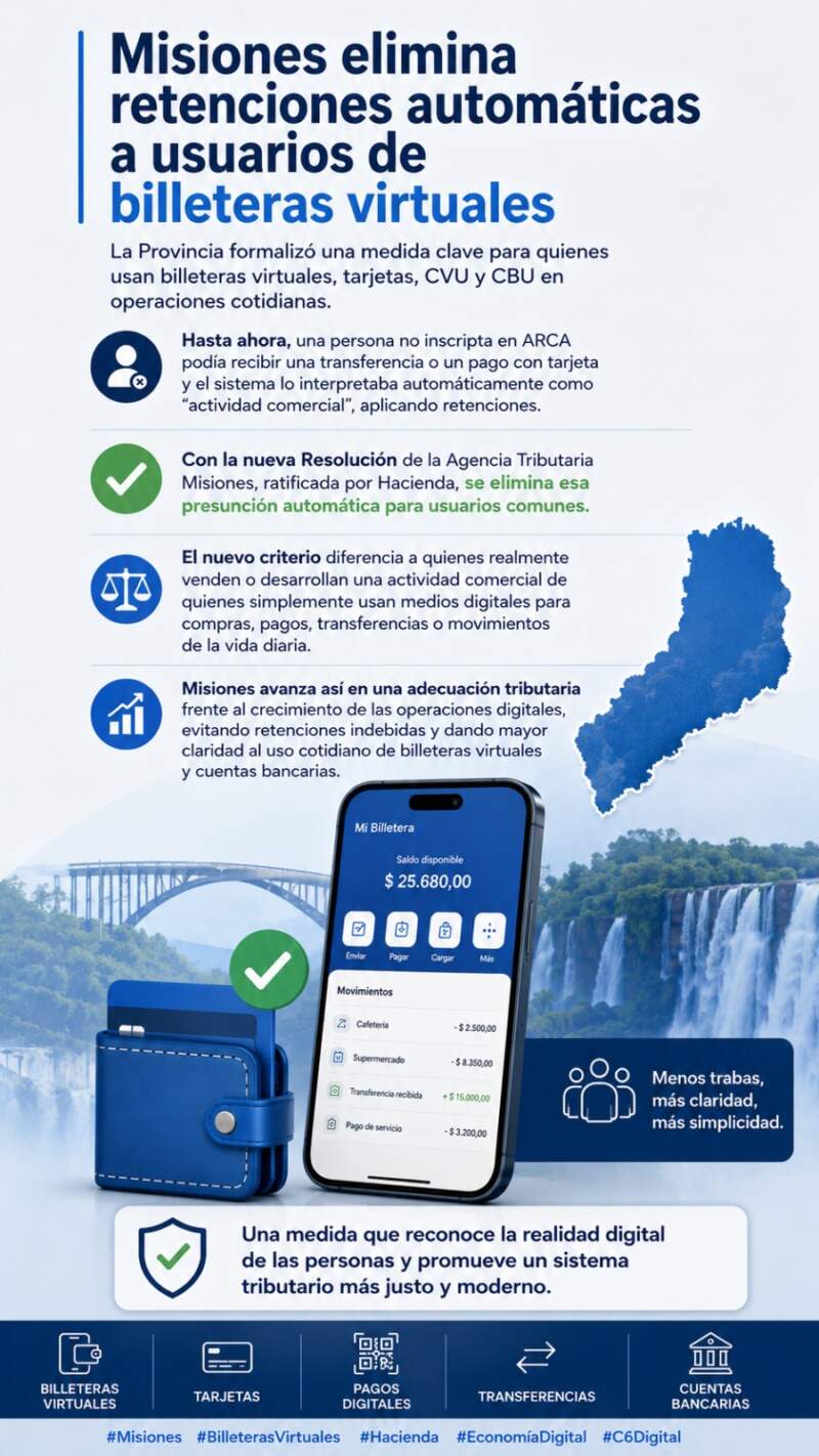 Misiones elimina la presunción que generaba retenciones a usuarios de billeteras virtuales y cuentas bancarias imagen-6