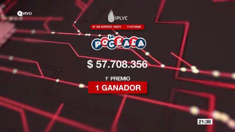 La suerte sonrió en Eldorado: un apostador ganó $57.7 millones con la Poceada Misionera 3 La suerte sonrió en Eldorado: un apostador ganó $57.7 millones con la Poceada Misionera imagen-2