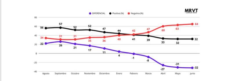 Pragmatismo ante la crisis: informe de MRVT revela un sólido respaldo a Passalacqua en Posadas, del 62%, frente a la polarización nacional 13 Pragmatismo ante la crisis: informe de MRVT revela un sólido respaldo a Passalacqua en Posadas, del 62%, frente a la polarización nacional imagen-12
