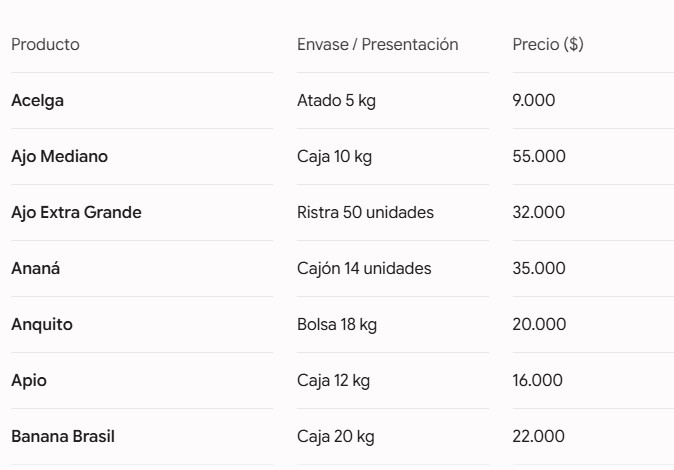 Menos intermediarios, más ahorro: el Mercado Central de Misiones garantiza los mejores precios y frescura de la región 3 Menos intermediarios, más ahorro: el Mercado Central de Misiones garantiza los mejores precios y frescura de la región imagen-2