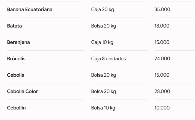 Menos intermediarios, más ahorro: el Mercado Central de Misiones garantiza los mejores precios y frescura de la región 5 Menos intermediarios, más ahorro: el Mercado Central de Misiones garantiza los mejores precios y frescura de la región imagen-4