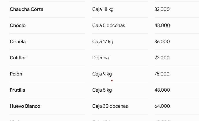 Menos intermediarios, más ahorro: el Mercado Central de Misiones garantiza los mejores precios y frescura de la región 7 Menos intermediarios, más ahorro: el Mercado Central de Misiones garantiza los mejores precios y frescura de la región imagen-6