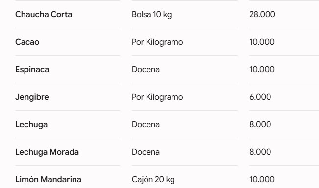 Menos intermediarios, más ahorro: el Mercado Central de Misiones garantiza los mejores precios y frescura de la región 21 Menos intermediarios, más ahorro: el Mercado Central de Misiones garantiza los mejores precios y frescura de la región imagen-20
