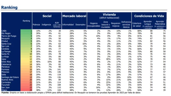 Deterioro del superávit fiscal de las provincias: el primer trimestre fue uno de los peores de los últimos 13 años imagen-4