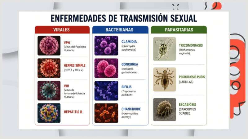 Crece la sífilis y otras ETS en la región: alertan sobre la baja en el uso del preservativo y la necesidad de educación sexual integral imagen-4