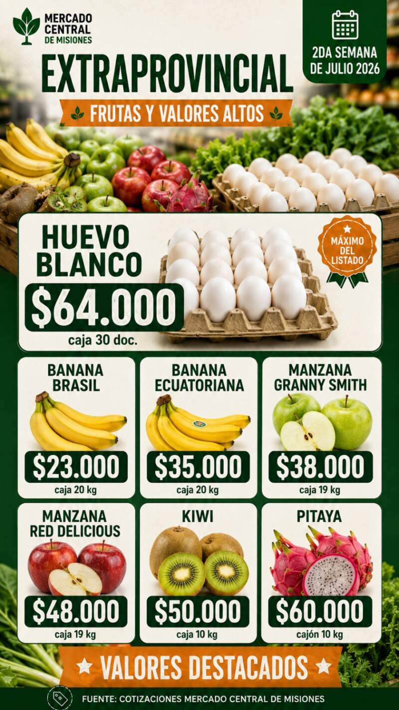 Marcada ventaja de precios: Así cotizan las frutas y verduras en el Mercado Central de Misiones este arranque de julio 11 Marcada ventaja de precios: Así cotizan las frutas y verduras en el Mercado Central de Misiones este arranque de julio imagen-10