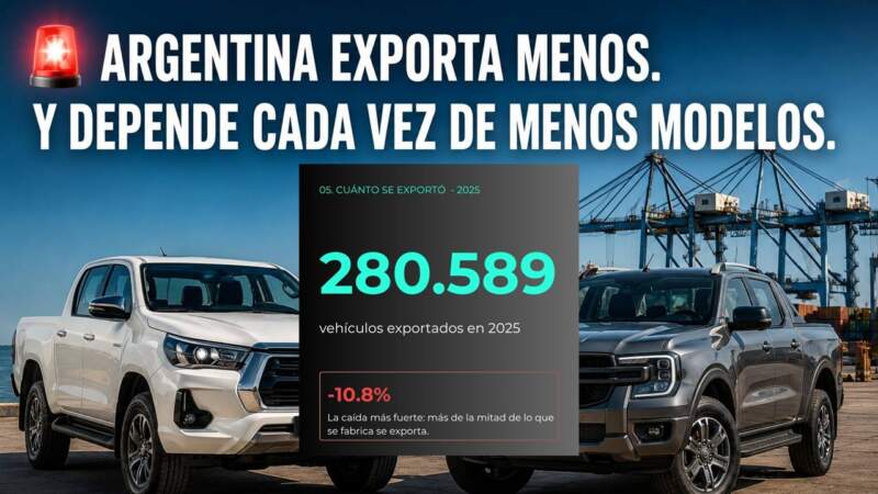 Radiografía del mercado automotor: "El 2026 es la tormenta y el reacomodamiento; el 2027 será el año de la transformación total" 15 Radiografía del mercado automotor: "El 2026 es la tormenta y el reacomodamiento; el 2027 será el año de la transformación total" imagen-14