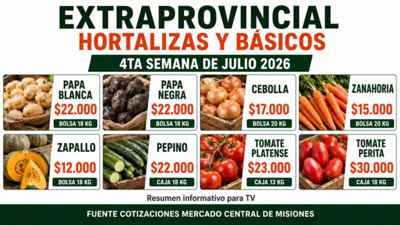 Frutas y verduras al mejor precio y calidad: la guía de ofertas del Mercado Central de Misiones para esta semana imagen-6