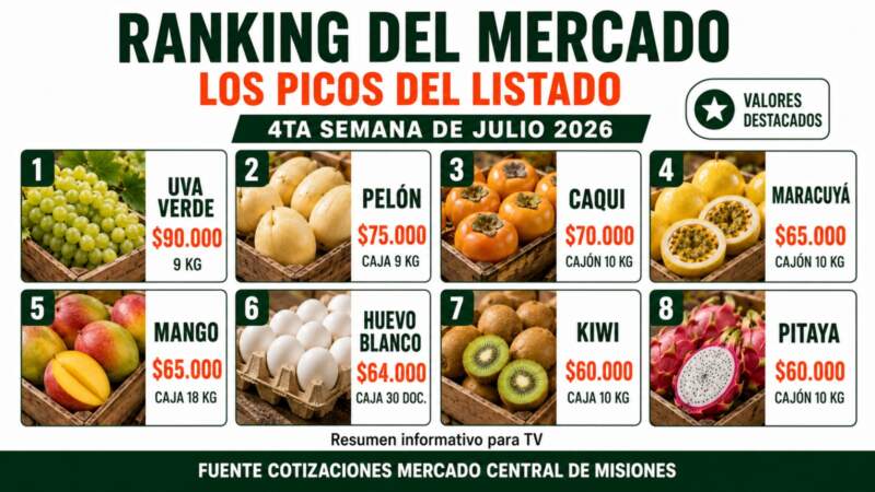 Frutas y verduras al mejor precio y calidad: la guía de ofertas del Mercado Central de Misiones para esta semana imagen-4