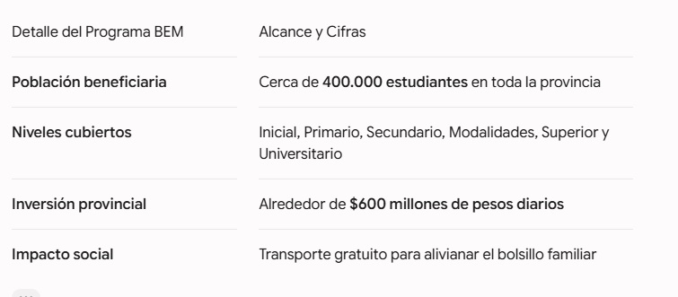 Misiones garantiza el regreso a clases con fuerte inversión en infraestructura, acuerdo salarial y la continuidad del BEM imagen-2