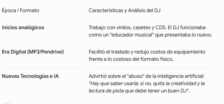 DJ Chapa celebra 25 años de trayectoria con una gran fiesta retro y de rock imagen-4