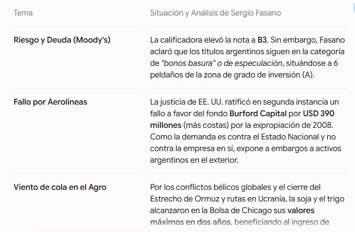 Sergio Fasano: "Un 5% del PBI argentino depende del comercio con Brasil; tensionar esa relación es absolutamente innecesario" imagen-6